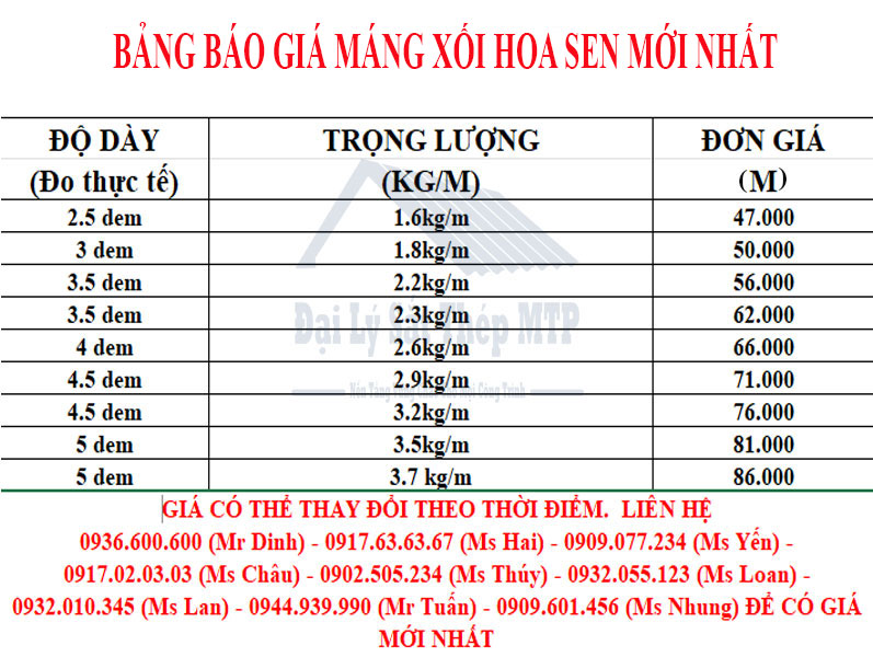 Bảng báo giá máng xối tôn Hoa Sen mới nhất hôm nay