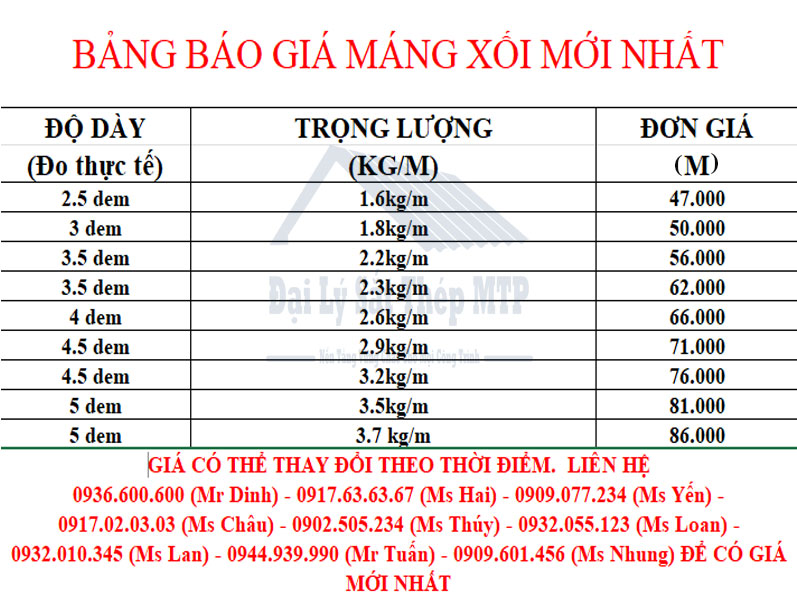Báo giá máng xối tôn 2024