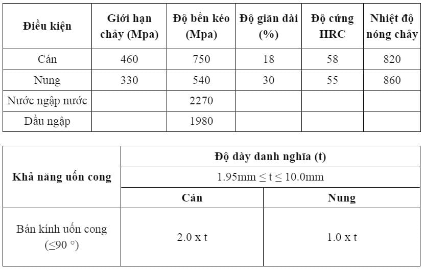 Đặc tính cơ lý thép tấm C45