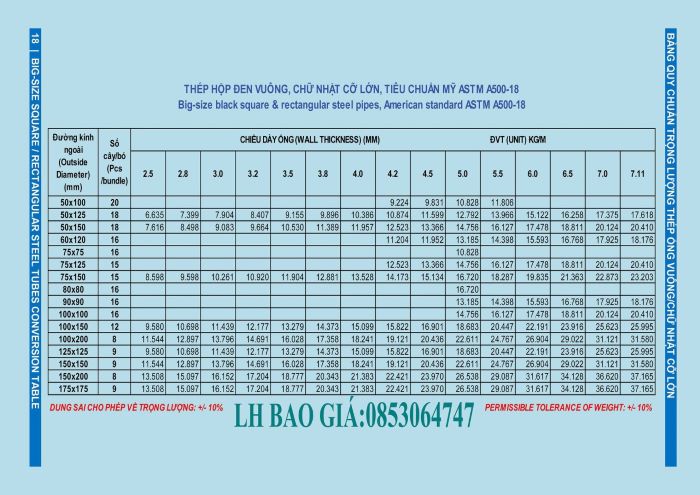 Bảng barem trọng lượng tiêu chuẩn thép hộp vuông, chữ nhật cỡ lớn, tiêu chuẩn ASTM 