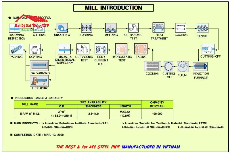 Quy trình sản xuất thép ống tại nhà máy thép SeAH