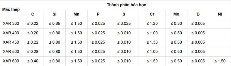 Thành phần hóa học thép tấm Xar