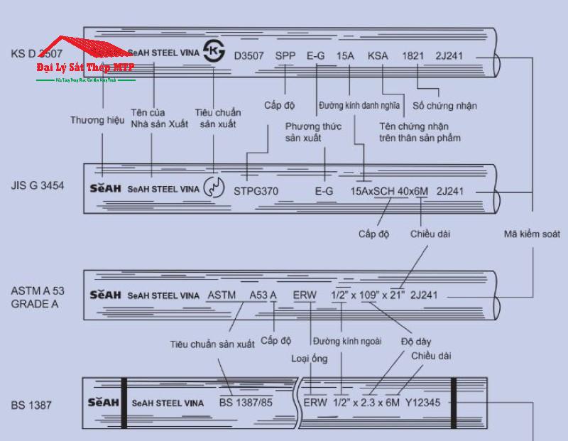 Thông in được in trên thân thép ống SeAH