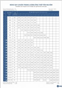 Bảng tra barem Ống Thép Việt Long
