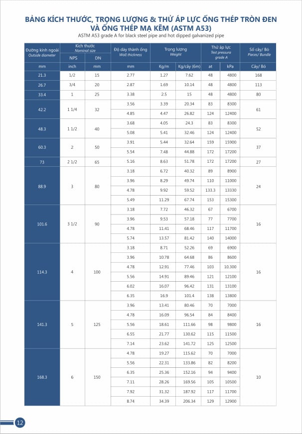 Barem ống thép hộp đen Việt Long