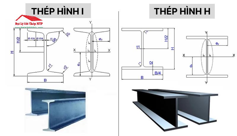 Phân biệt thép hình I và thép hình H 