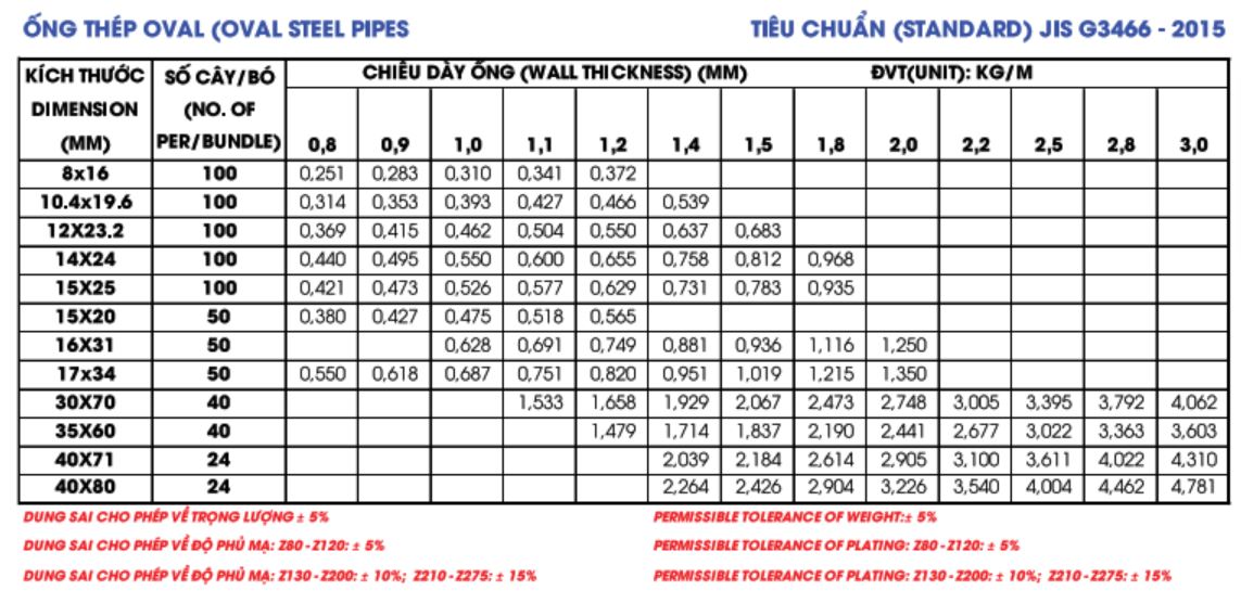 Bảng tra quy cách ống thép oval