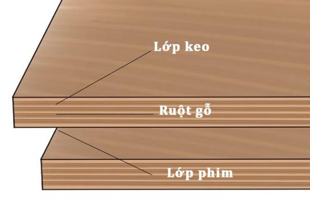 Kết cấu 3 lớp tấm v&aacute;n &eacute;p phủ phim