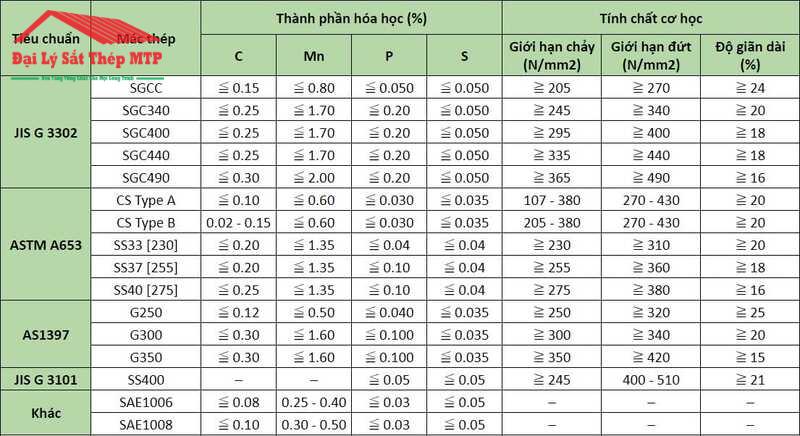 Đặc t&iacute;nh kỹ thuật v&agrave; th&agrave;nh phần của x&agrave; gồ