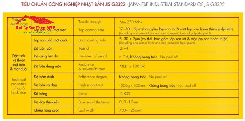 Thông số kỹ thuật tôn cách nhiệt Hoa Sen