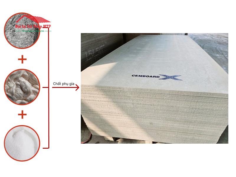 Thành phần cấu tạo tấm xi măng cemboard X2